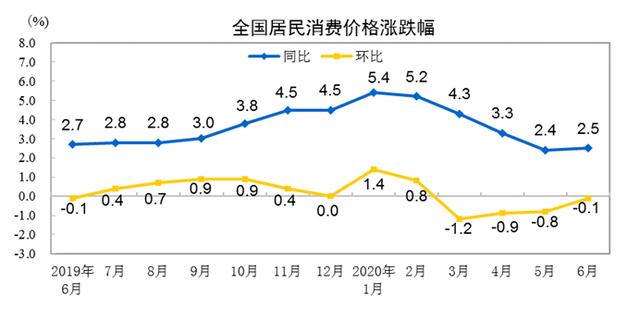 8月18上海防疫物资展 | 6月全国CPI同比上涨，医疗防护用品价格均上涨1.9%；